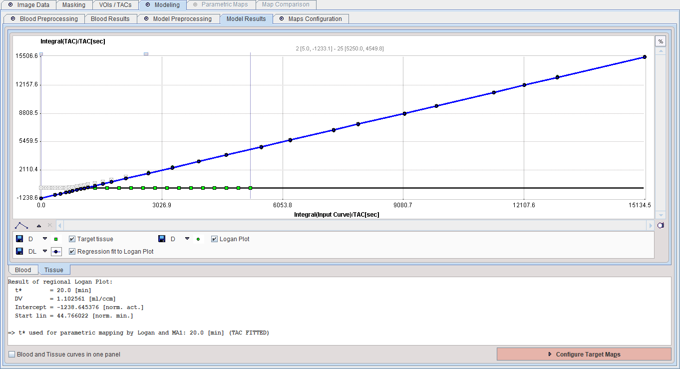 PXMOD Model Preprocessing Results