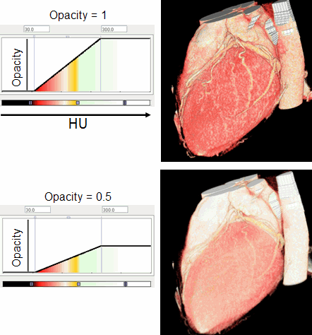 P3D Opacity Function