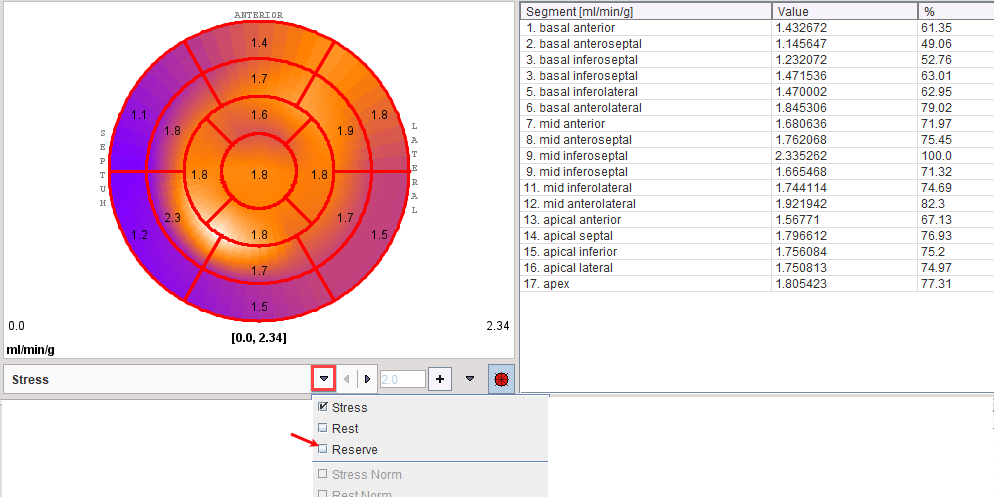 PCARD Polar Plot Selection