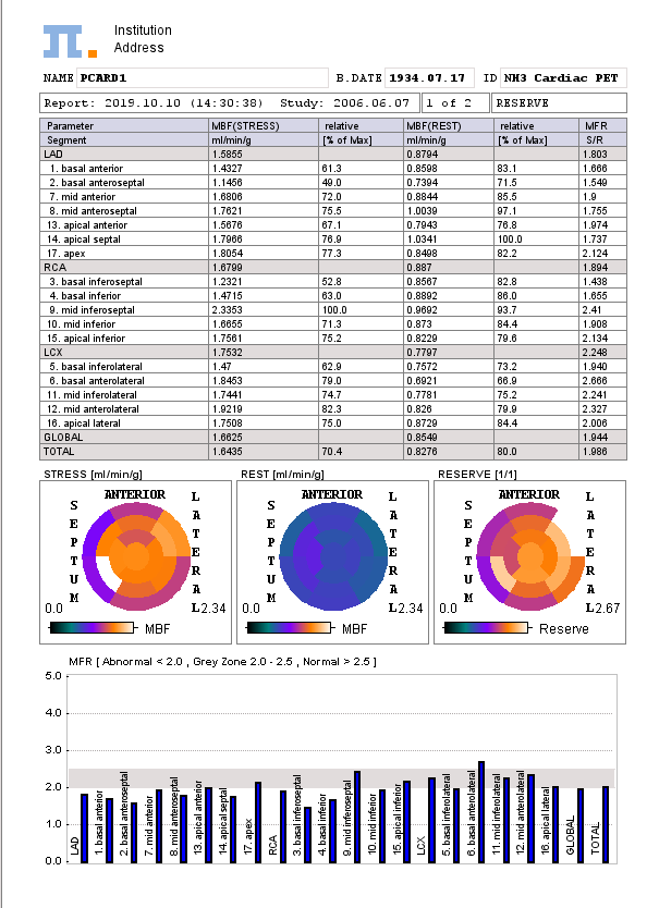 PCARD Compare Report